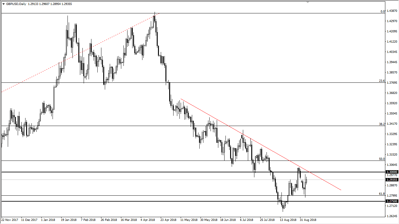 Previsioni GBP/USD Previsioni GBP/USD